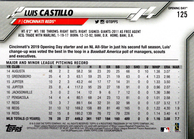 2020 Topps Opening Day Luis Castillo