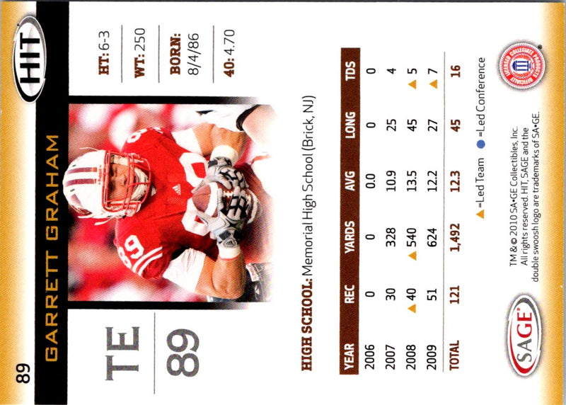 2010 SAGE HIT Garrett Graham