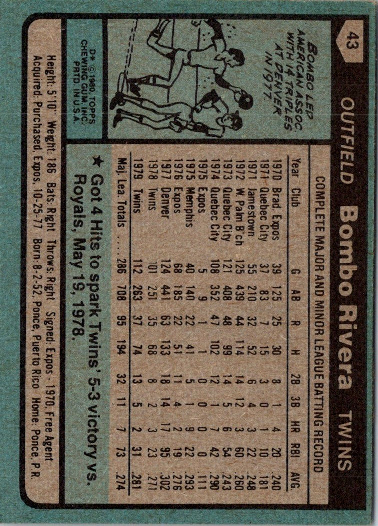 1980 Topps Bombo Rivera