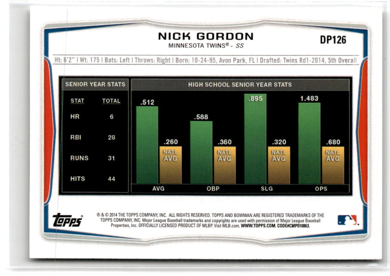 2014 Bowman Draft Picks & Prospects Nick Gordon