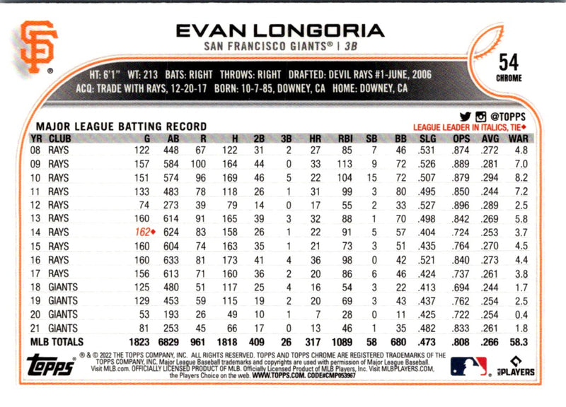 2022 Topps Chrome Evan Longoria