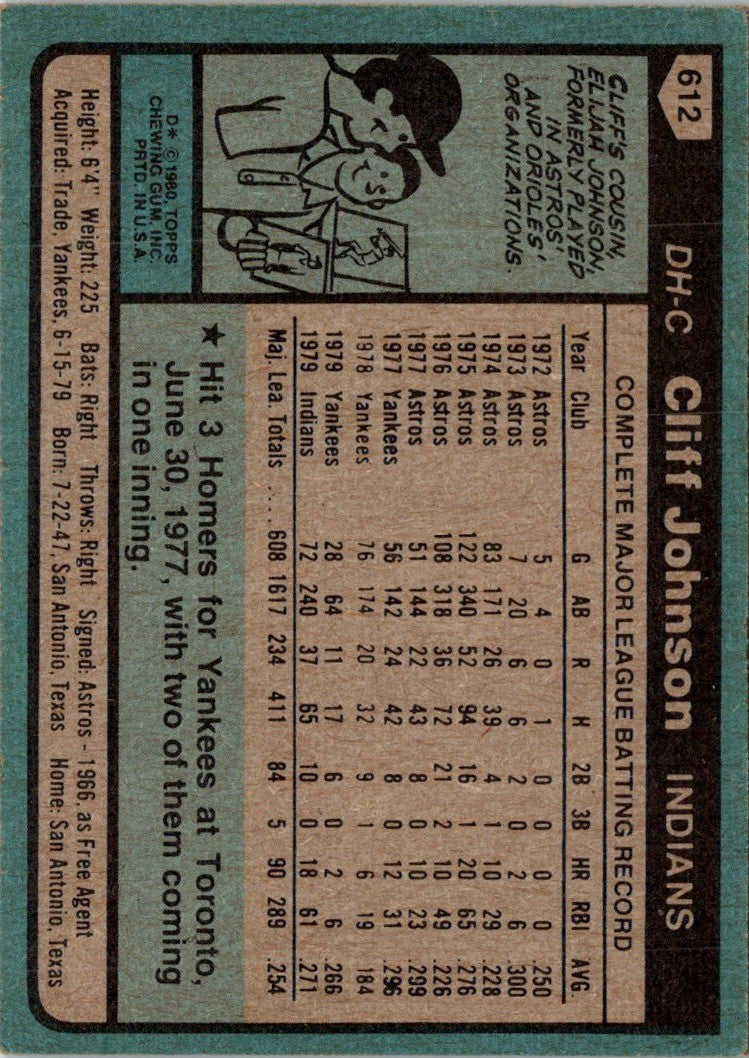 1980 O-Pee-Chee Cliff Johnson