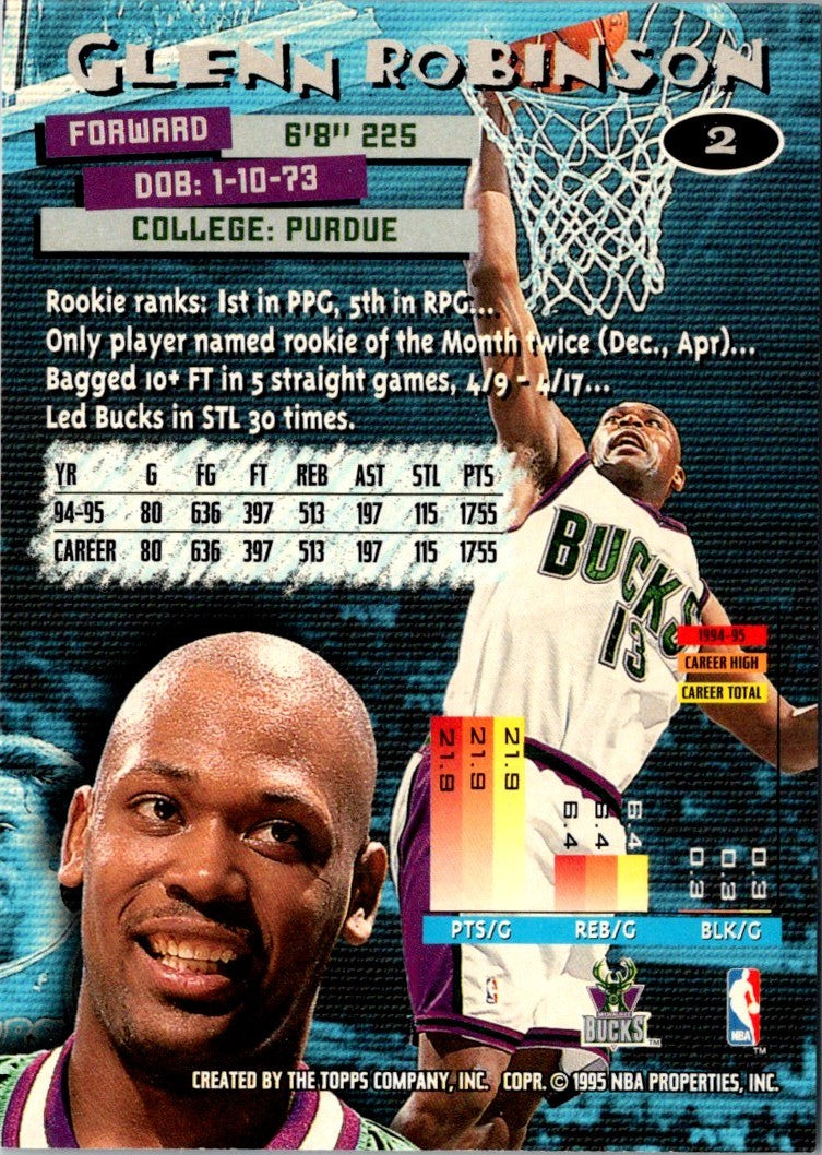 1995 Stadium Club Glenn Robinson