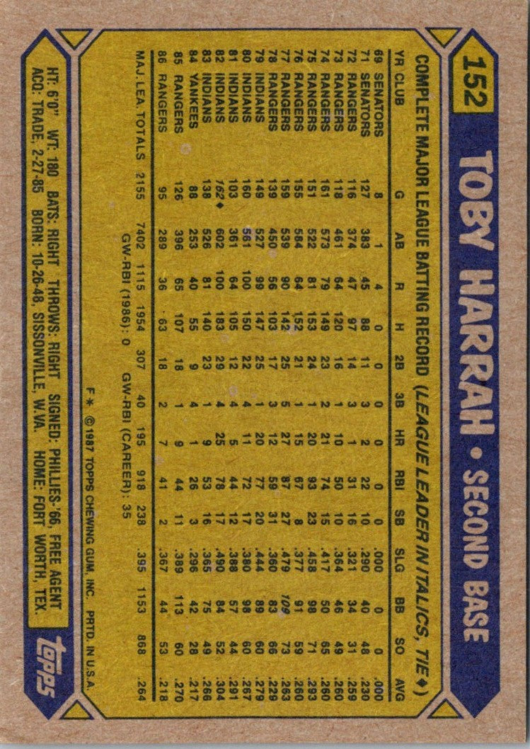 1987 Topps Toby Harrah