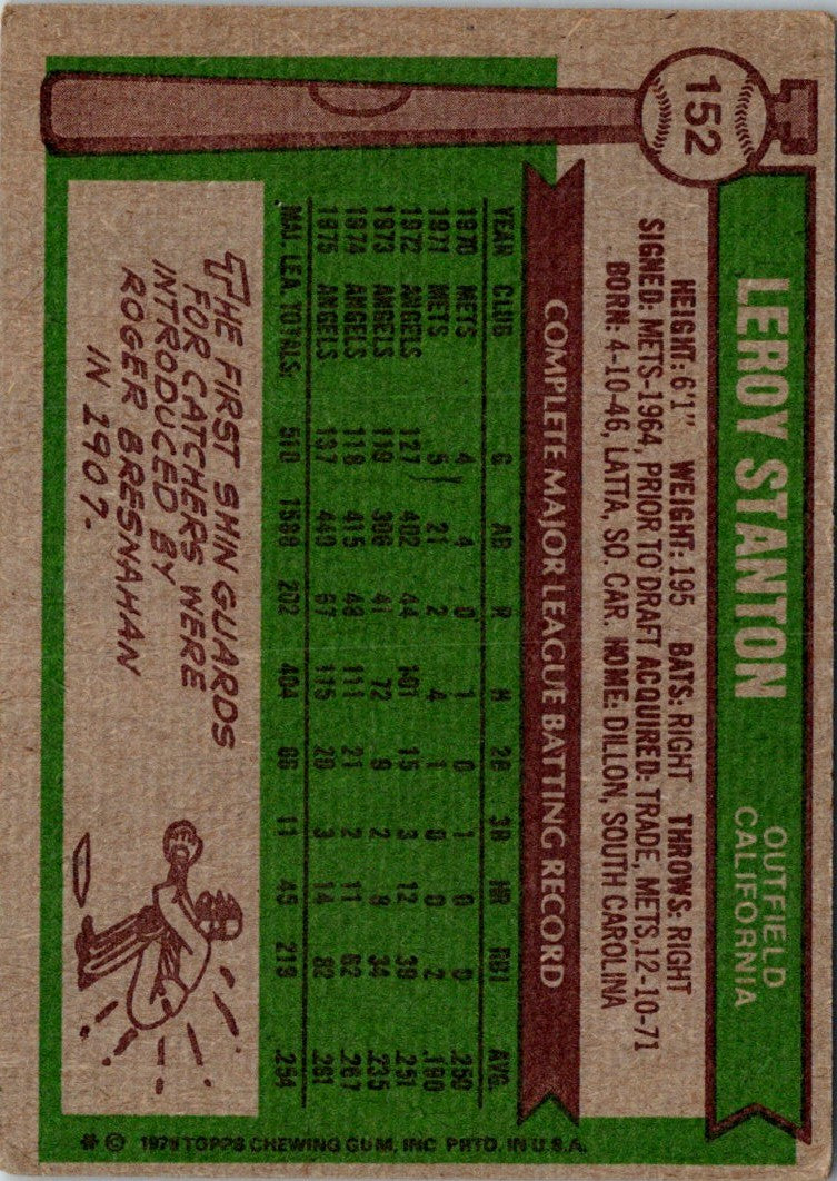 1976 Topps Leroy Stanton