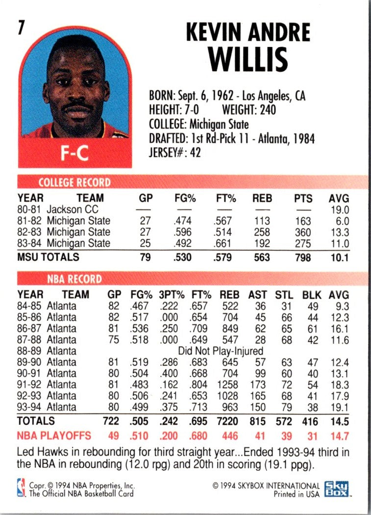 1994 Hoops Kevin Willis