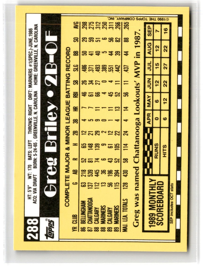 1990 Topps Tiffany Greg Briley