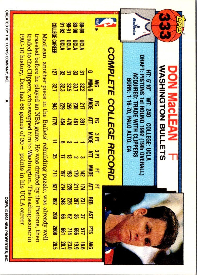 1992 Topps Don MacLean