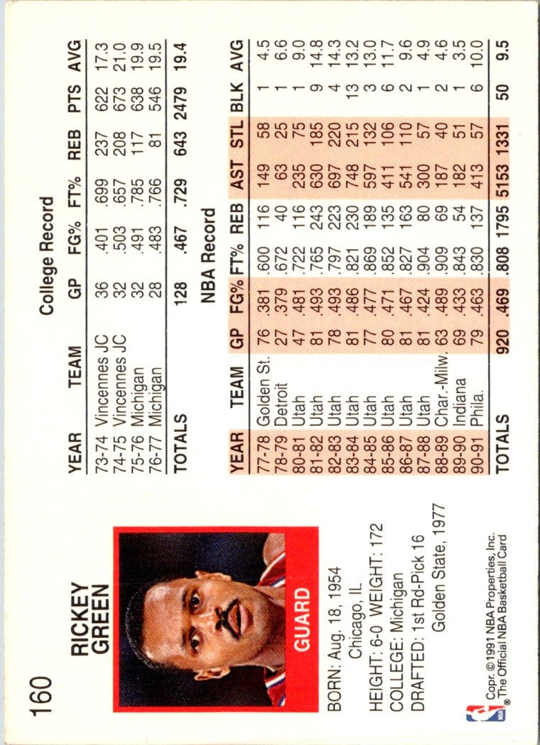 1991 Hoops Rickey Green