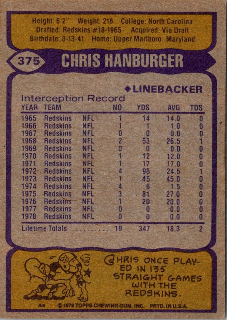 1979 Topps Chris Hanburger