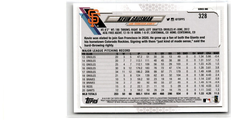 2021 Topps Kevin Gausman