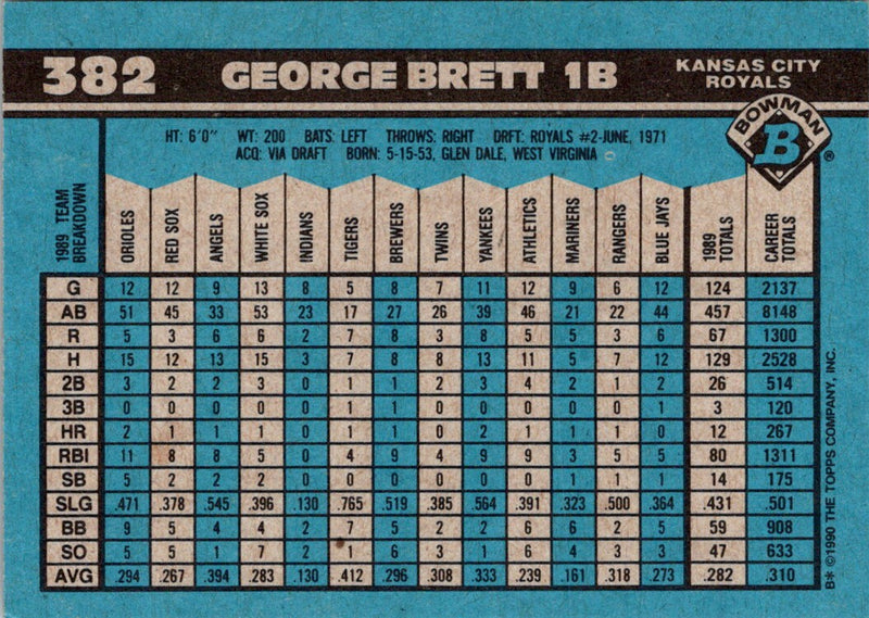 1990 Bowman George Brett