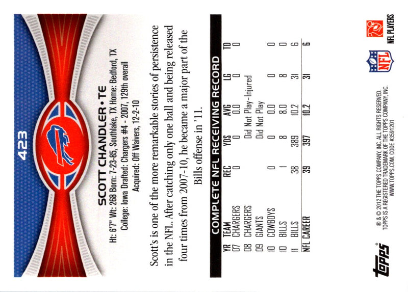 2012 Topps Scott Chandler