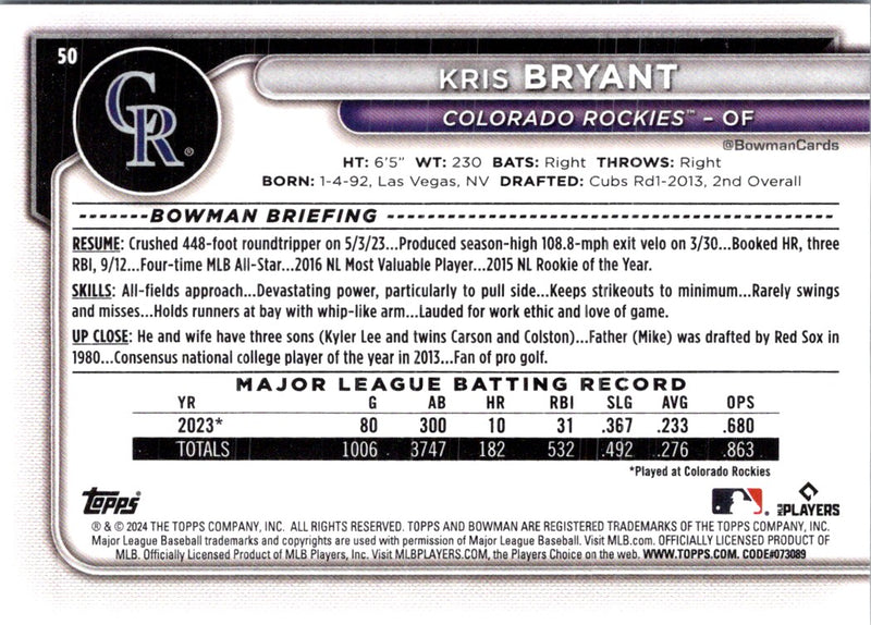 2024 Bowman Green Pattern Kris Bryant