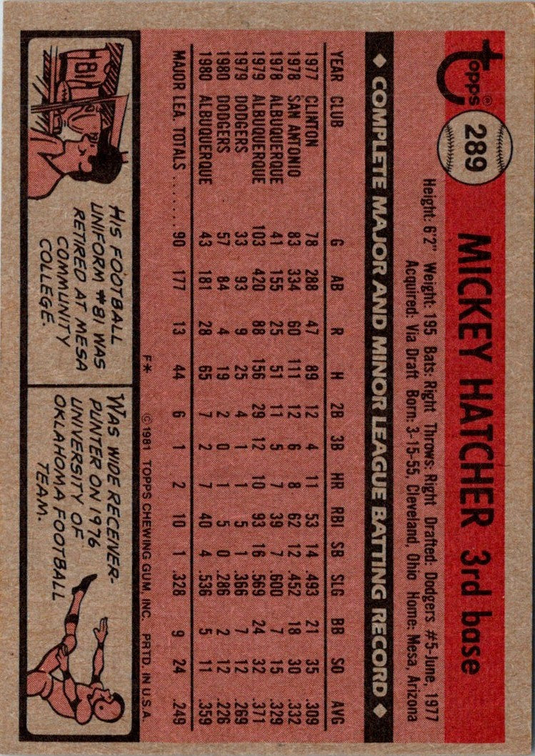 1981 Topps Mickey Hatcher