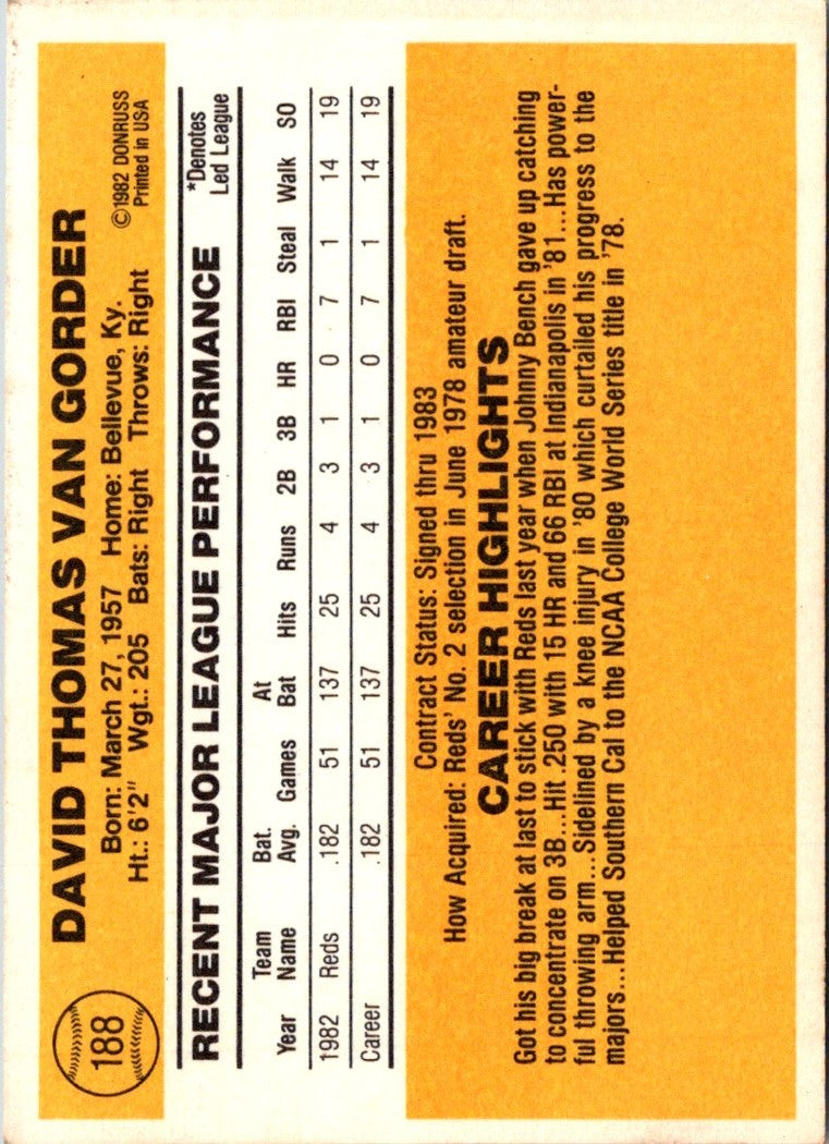 1983 Donruss Dave Van Gorder