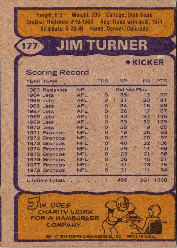 1979 Topps Jim Turner