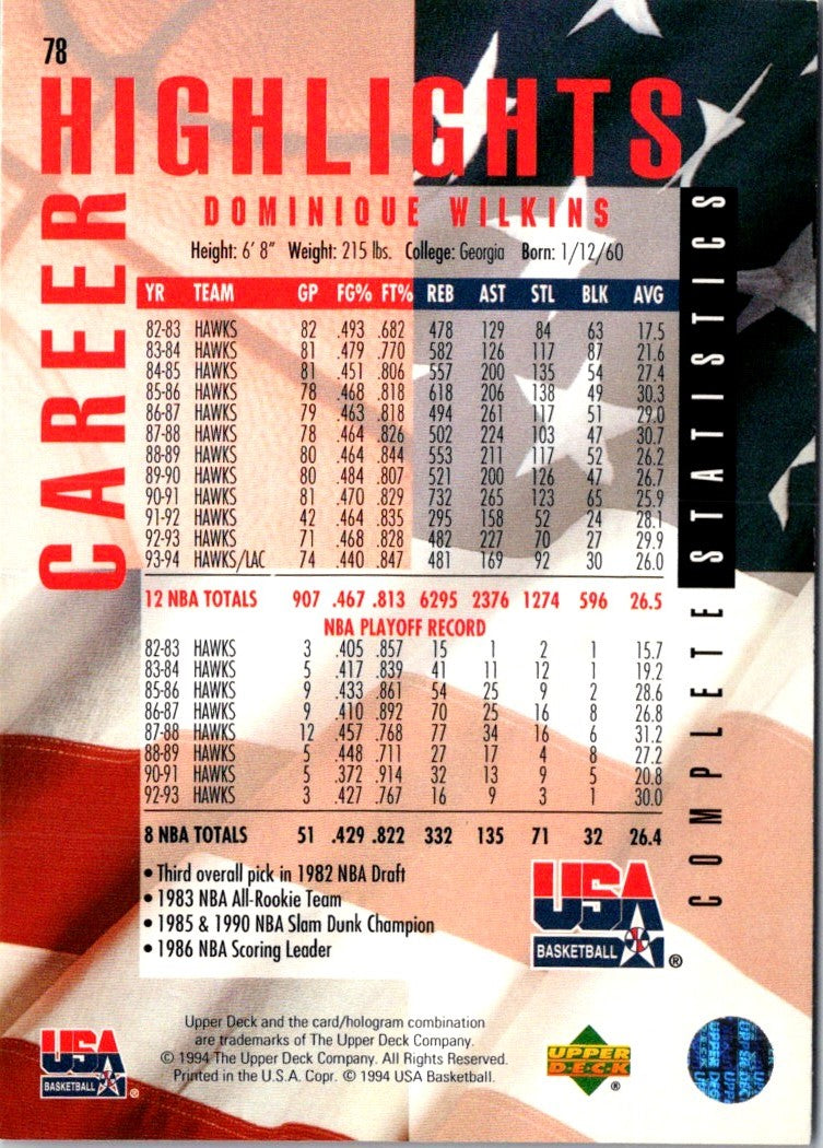 1994 Upper Deck USA Dominique Wilkins