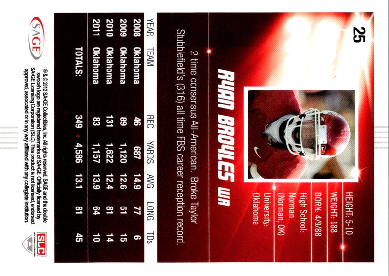 2012 SAGE HIT Ryan Broyles