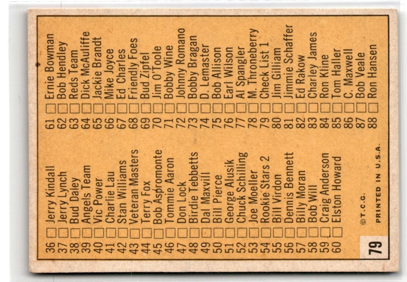 1963 Topps 1st Series Checklist