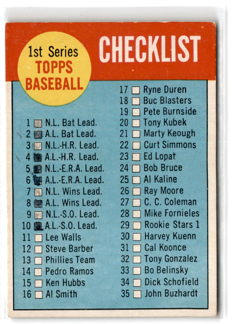 1963 Topps 1st Series Checklist