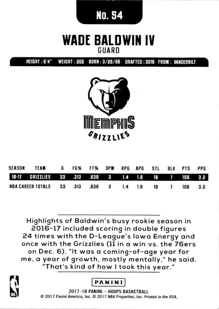 2017 Hoops Wade Baldwin IV