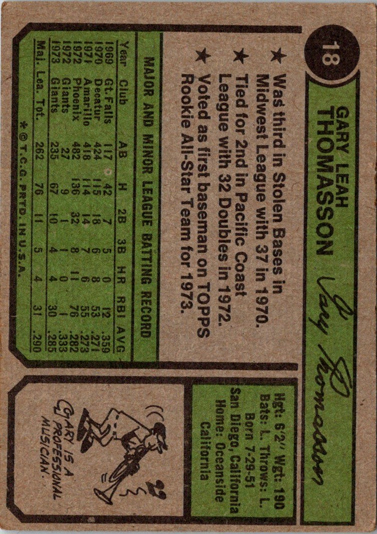 1974 Topps Gary Thomasson