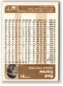 1983 Fleer Rod Carew