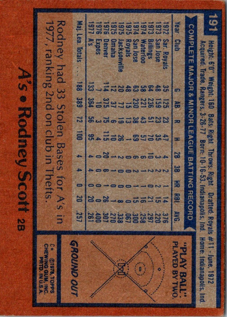 1978 Topps Rodney Scott