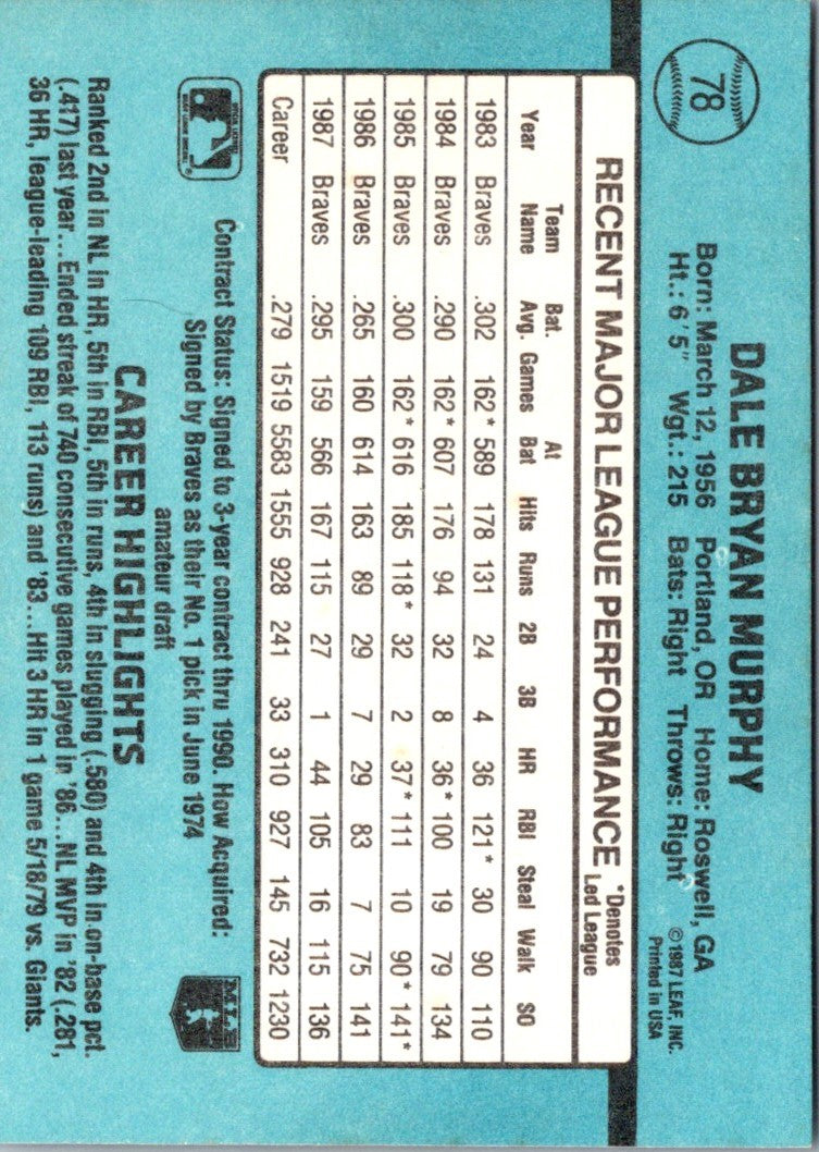 1988 Donruss Dale Murphy