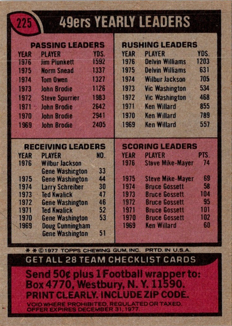 1977 Topps San Francisco 49ers