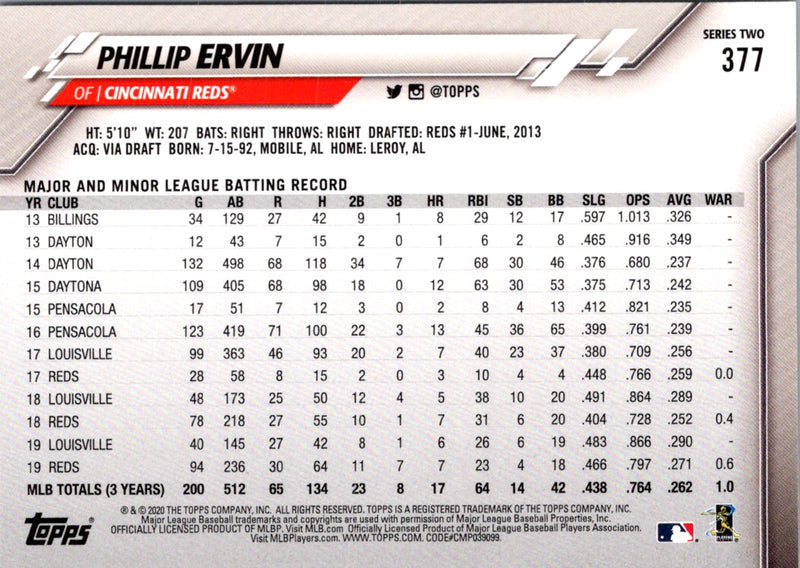 2020 Topps Phillip Ervin