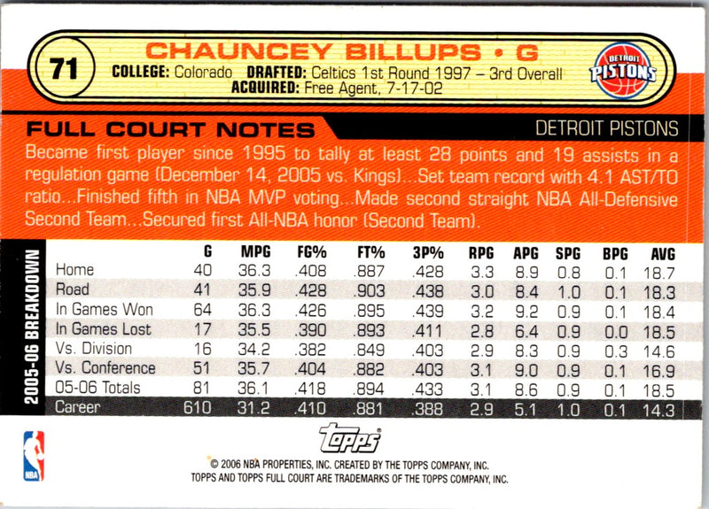 2006 Topps Full Court Chauncey Billups