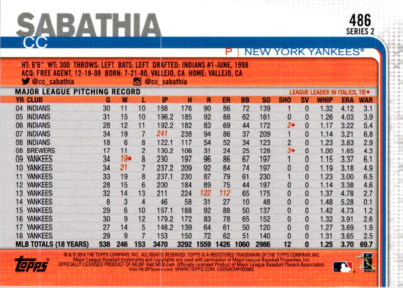 2019 Topps New York Yankees CC Sabathia