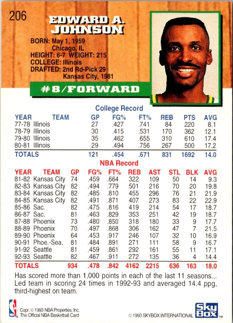 1993 Hoops Eddie Johnson
