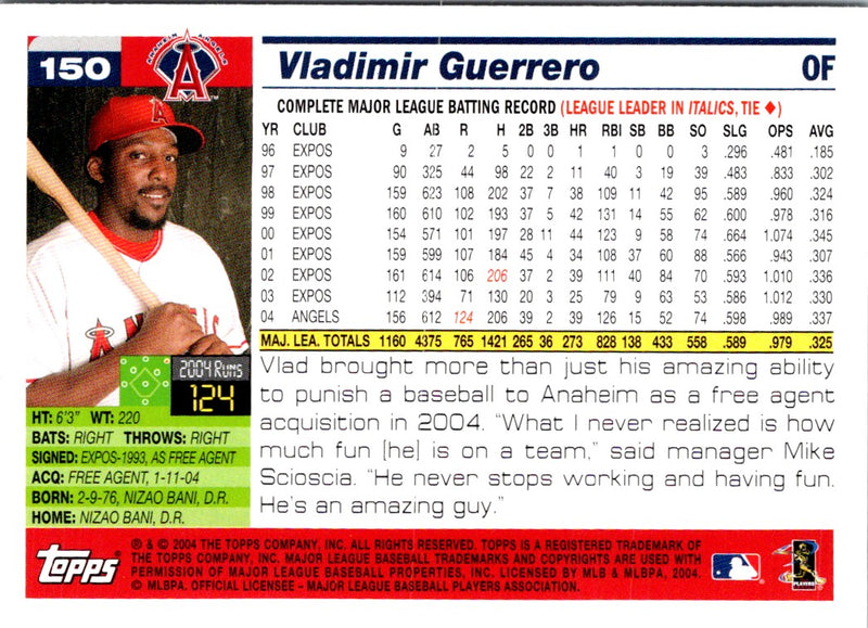 2005 Topps Vladimir Guerrero