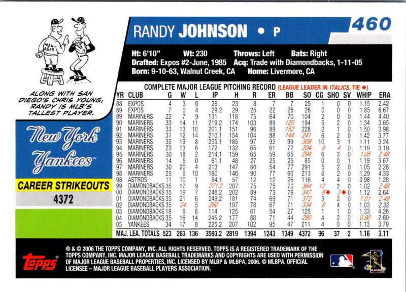 2006 Topps Randy Johnson