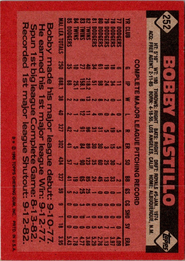 1986 Topps Bobby Castillo