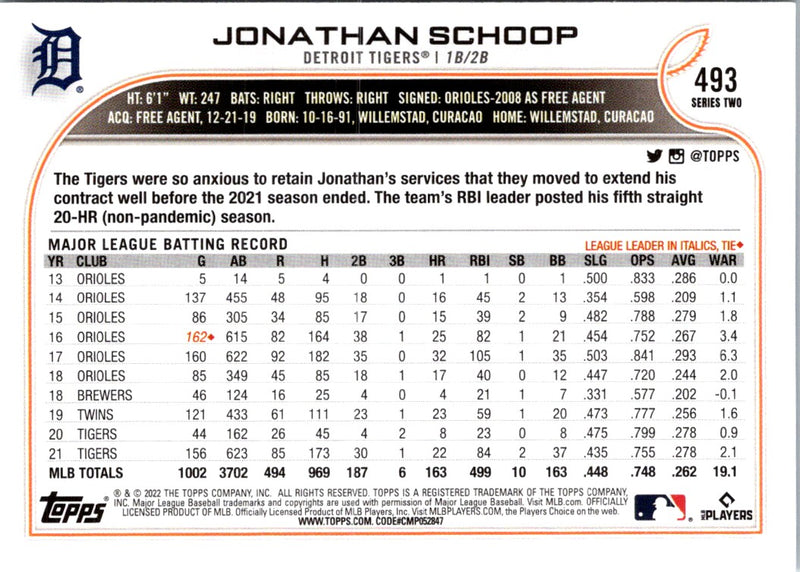 2022 Topps Jonathan Schoop