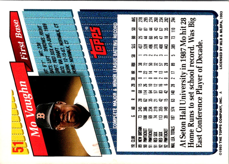 1993 Topps Inaugural Marlins Mo Vaughn