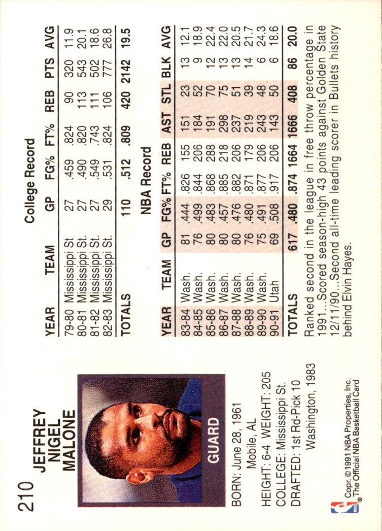 1991 Hoops Jeff Malone