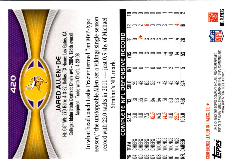 2012 Topps Jared Allen