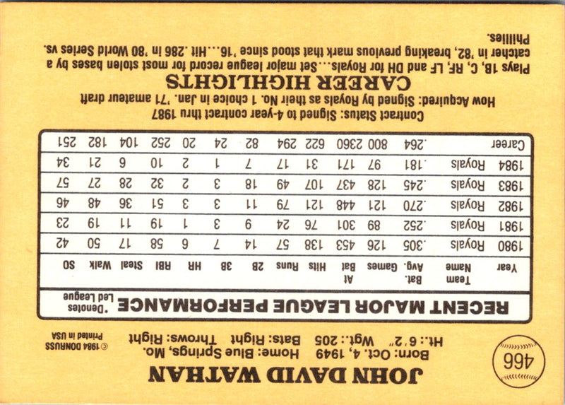 1985 Donruss John Wathan