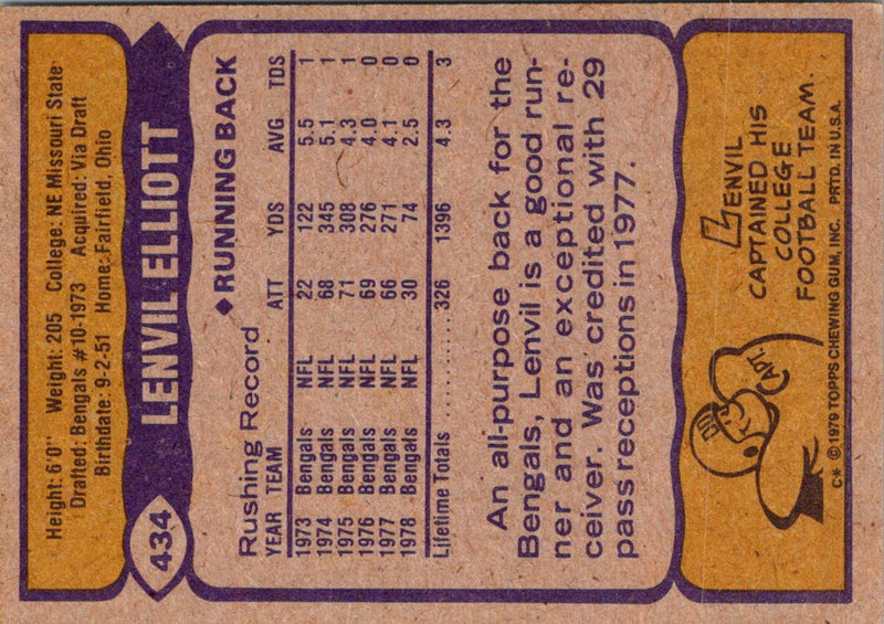 1979 Topps Lenvil Elliott