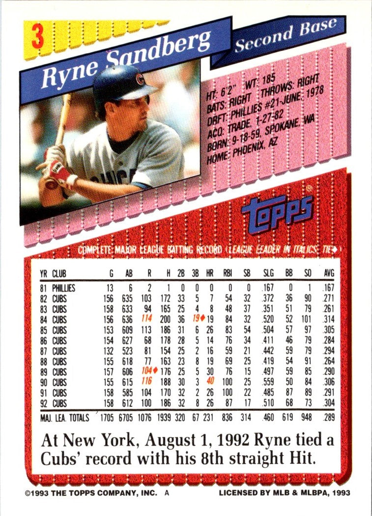 1993 Topps Inaugural Marlins Ryne Sandberg