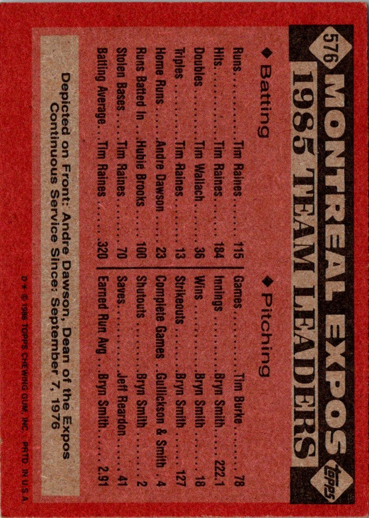 1986 Topps Expos Leaders (Andre Dawson)