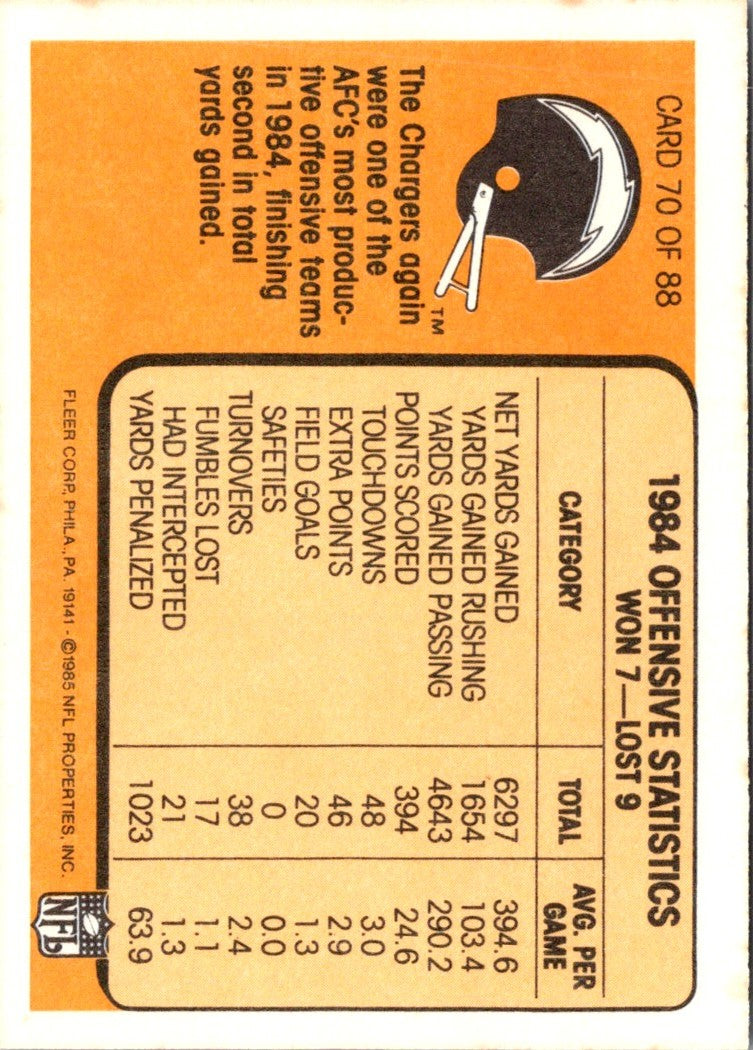 1985 Fleer Team Action Plenty of Time to Fire the Ball (Offense)