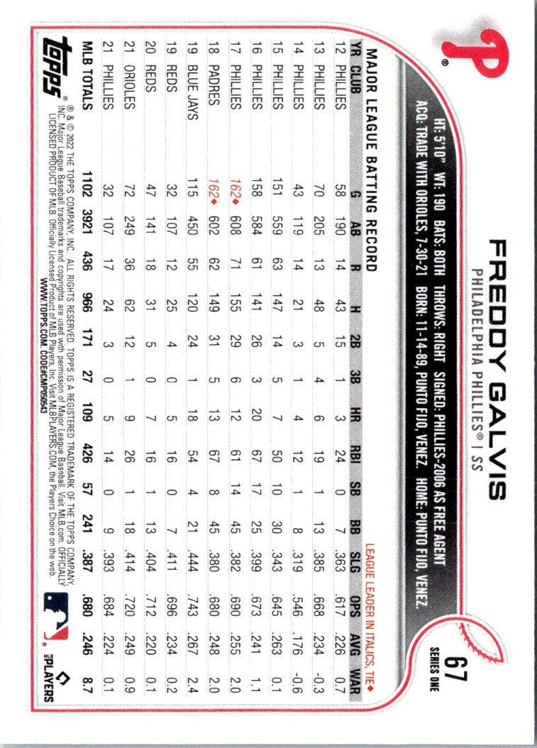 2022 Topps Freddy Galvis