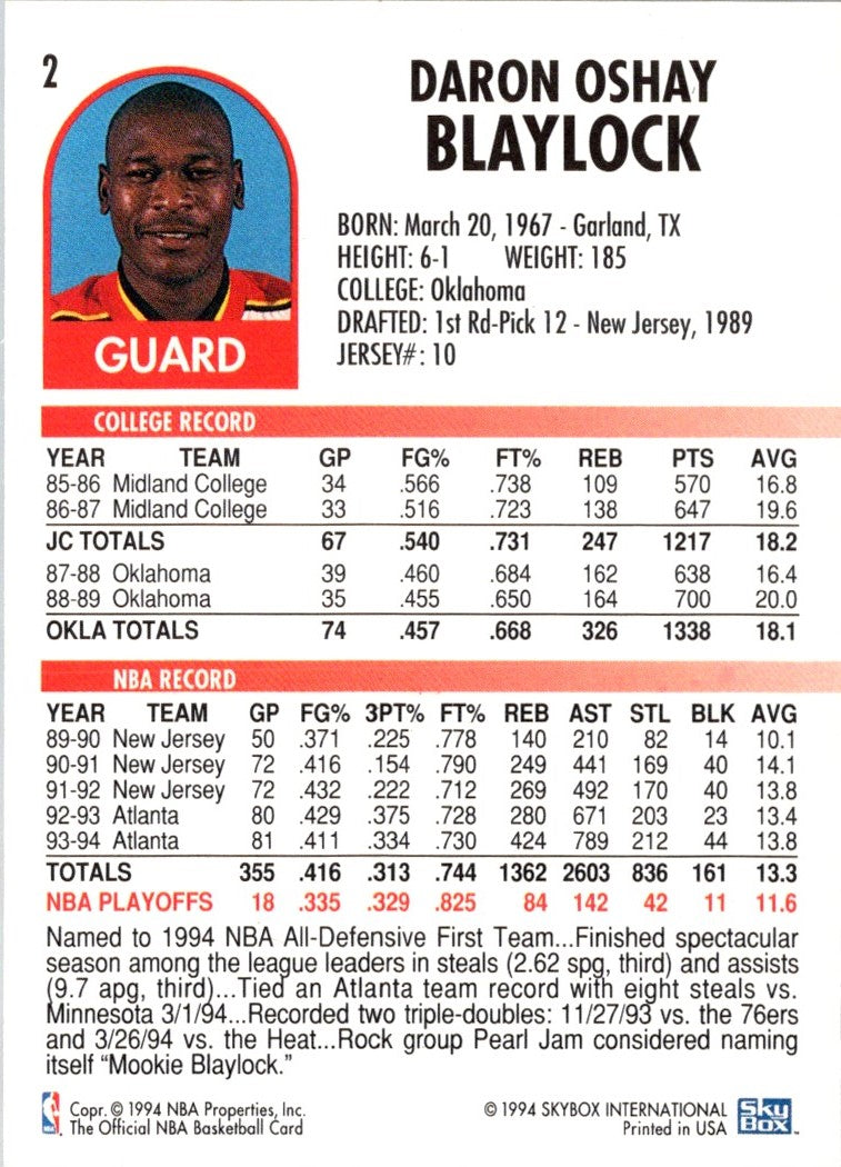 1994 Hoops Mookie Blaylock