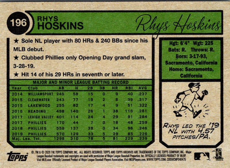 2020 Topps Archives Rhys Hoskins